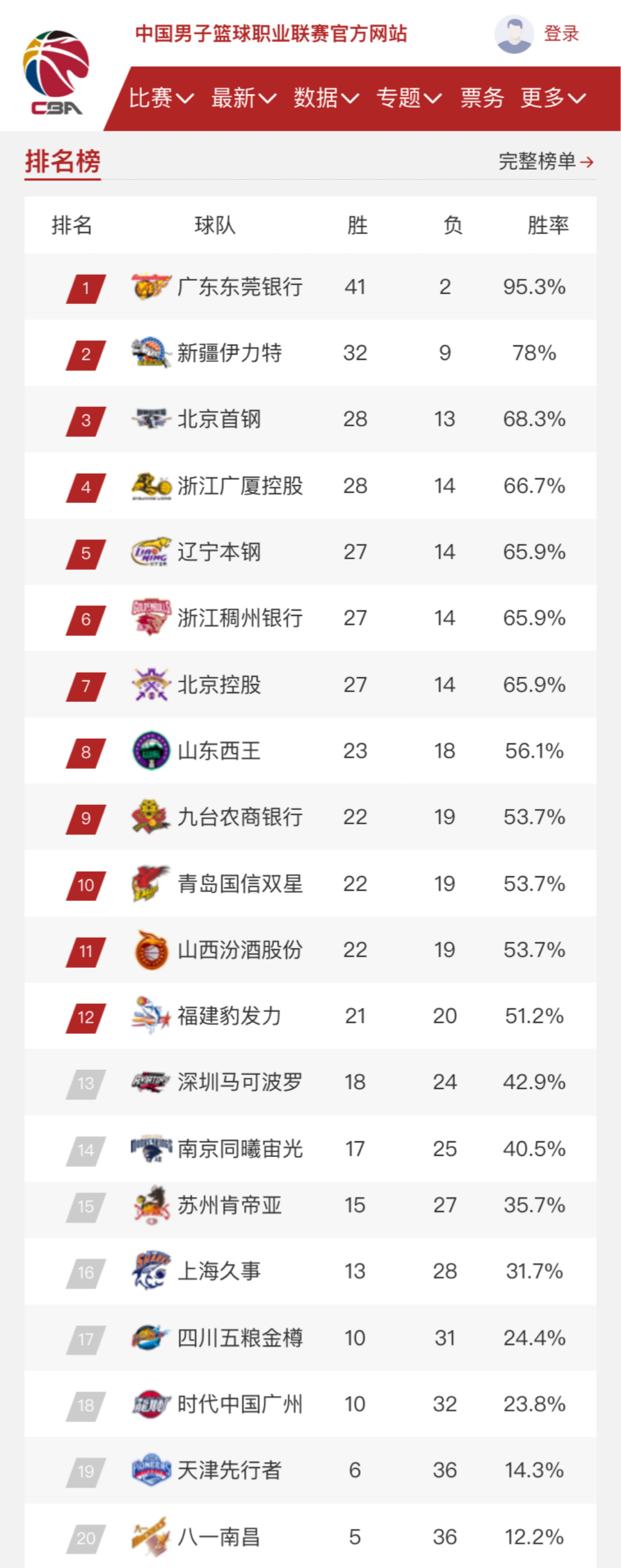的积分竞争