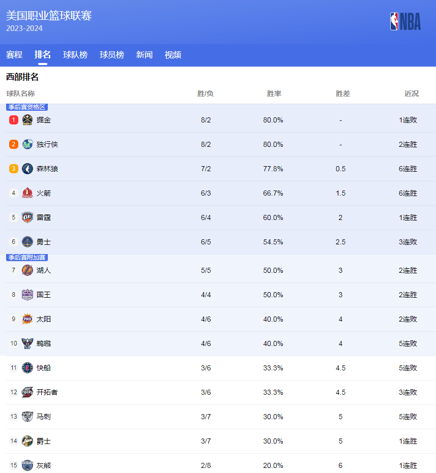 的关键时刻
